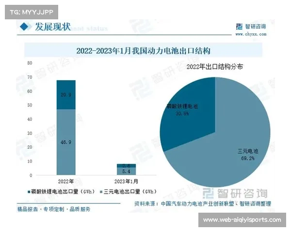 新季格局多极化推动产业链重构上下游竞争进入白热化新阶段